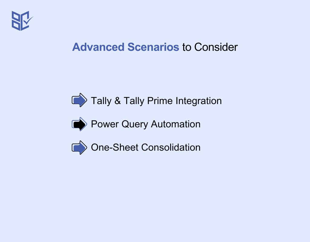 Alternative Conversion Methods